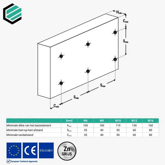 Doorsteekanker M16 x 180 mm (10 stuks)