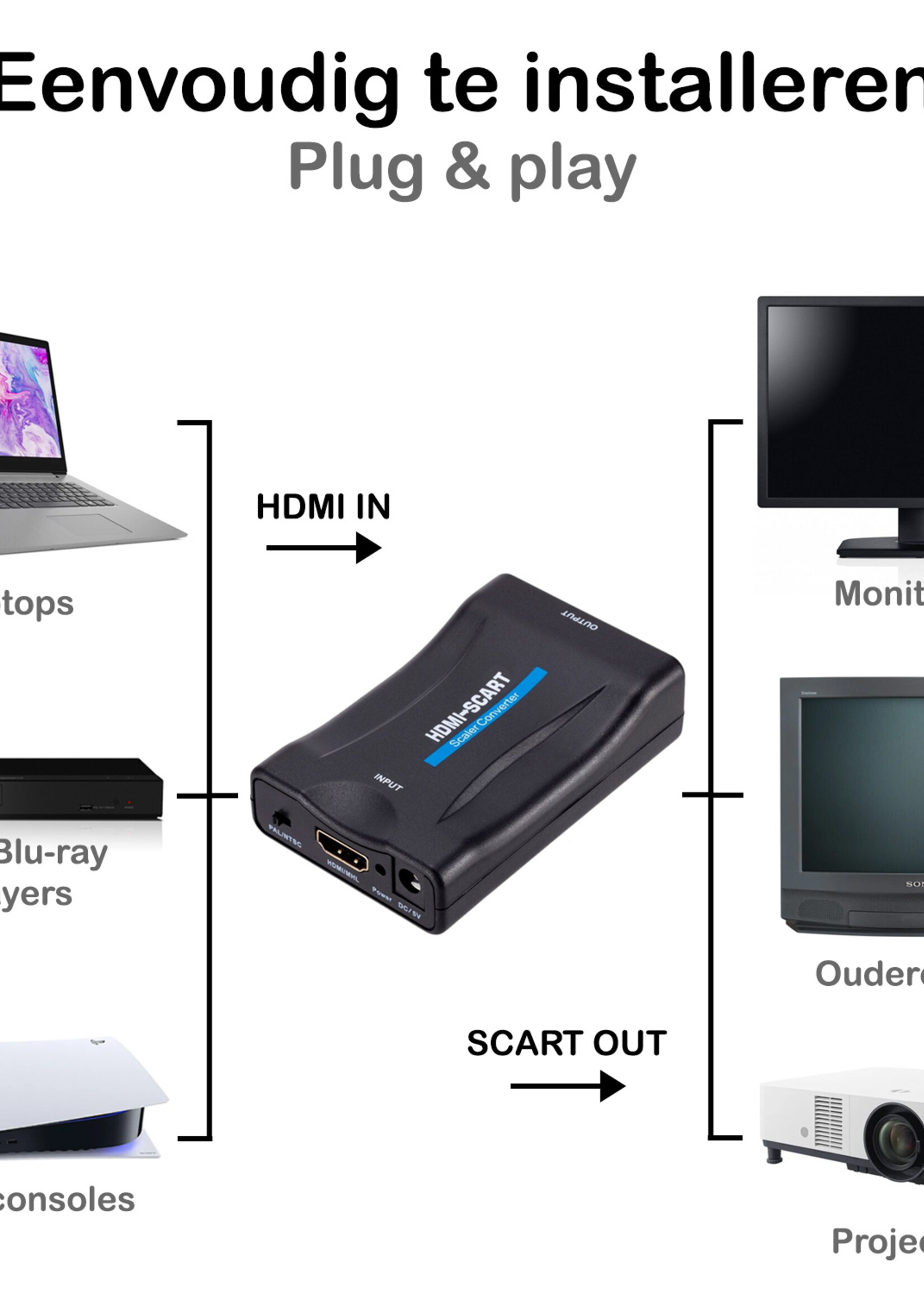 BTH HDMI Naar Scart Converter Kabel HD HDMI Naar Scart Kabel 1080p