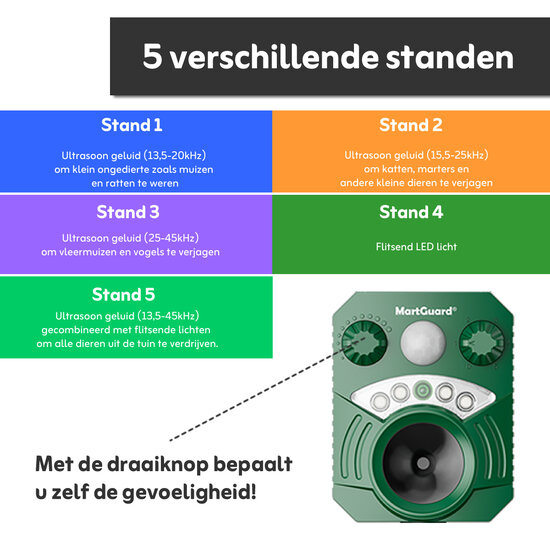 MartGuard® Garden Secure Pro Solar marterverjager voor buiten