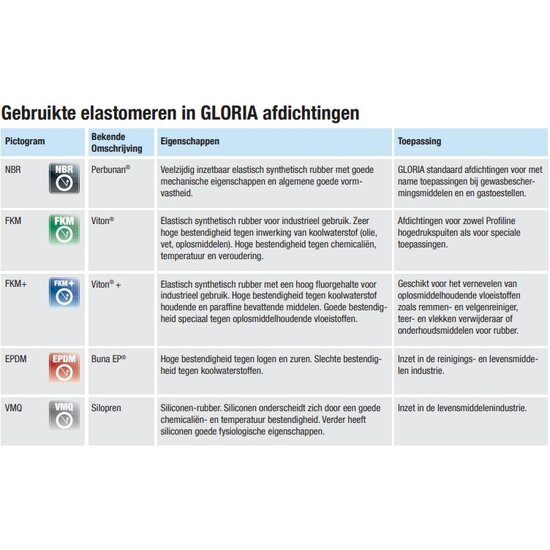 Gloria hogedrukspuit RVS 6 bar 505T (5 liter)