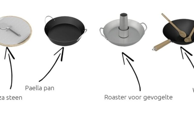 Wat is Culinary Modular System?