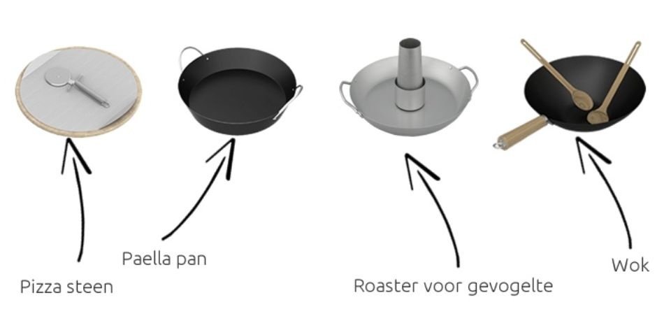 Wat is Culinary Modular System?