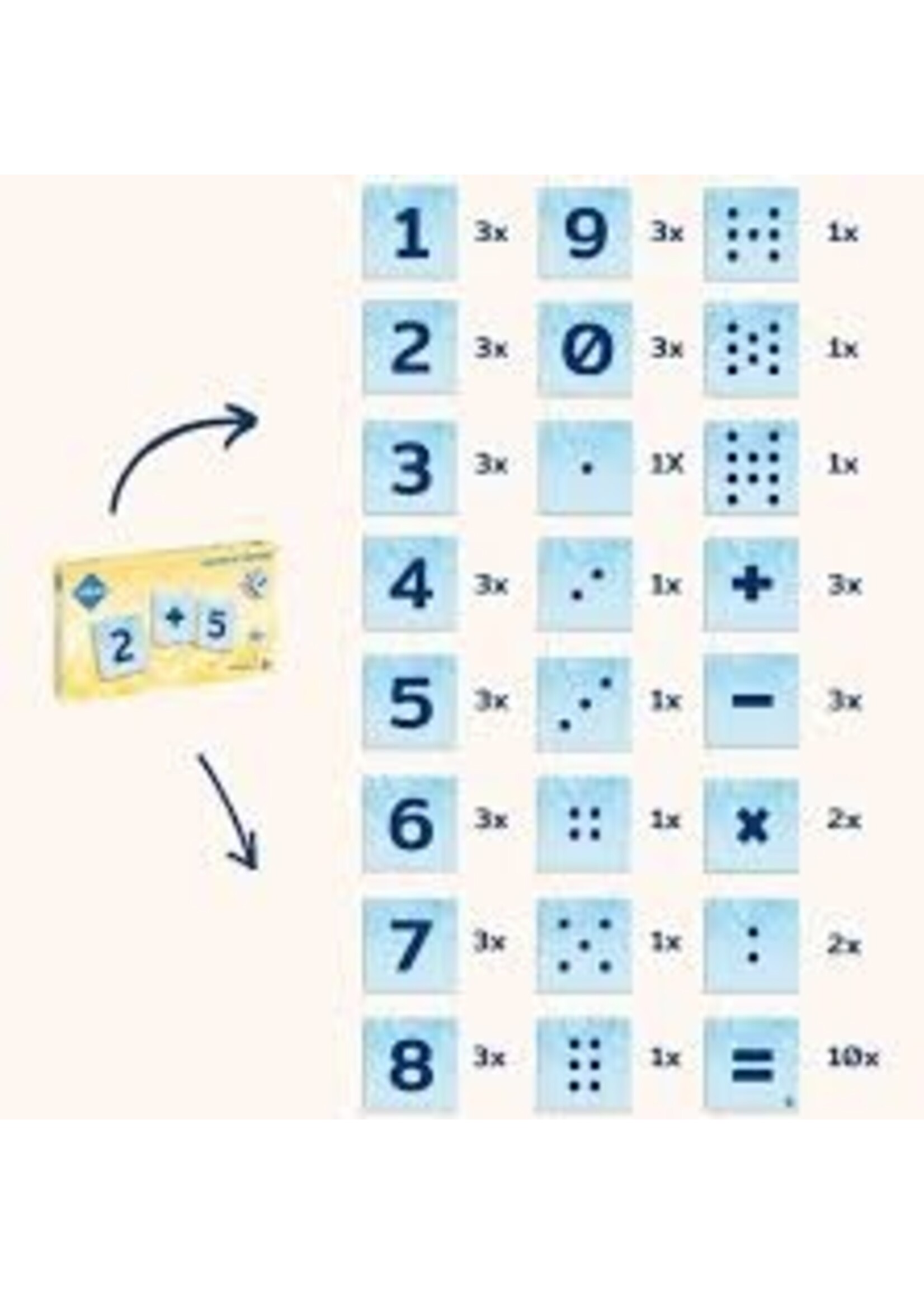 Coblo Magneettoppers cijfers