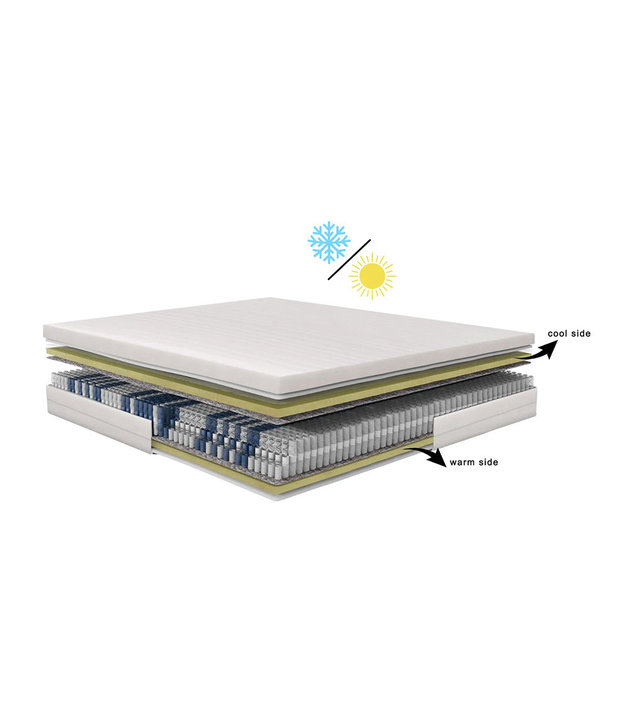 Fysio4season 25cm traagschuim 2 persoons 500 Matras