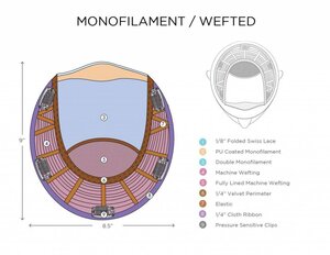 Jon Renau Top Style18"