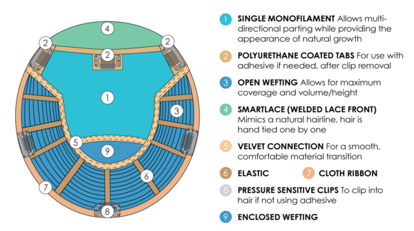 Jon Renau Top Smart HH 12"