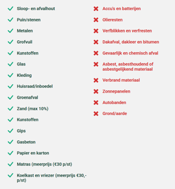 In de afbeelding zie je in één overzicht wat er wél en niet in een bouwafvalcontainer mag