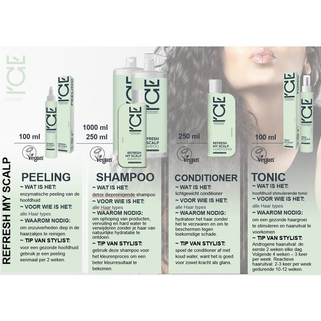ICE-Professional REFRESH MY SCALP Peeling, 100ml