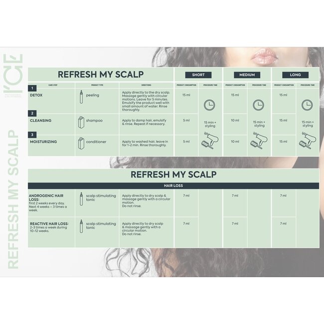 ICE-Professional REFRESH MY SCALP Peeling, 100ml