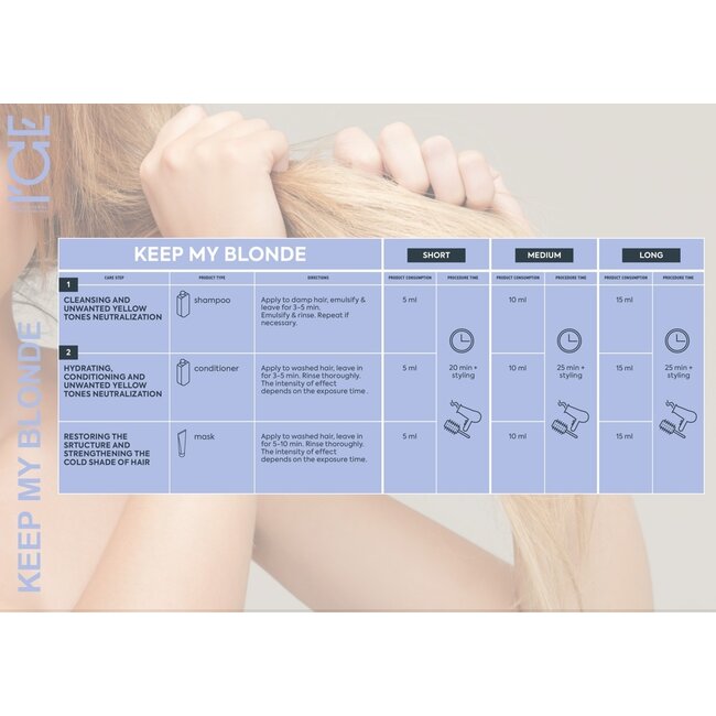 ICE-Professional KEEP MY BLONDE Shampoo, 250ml