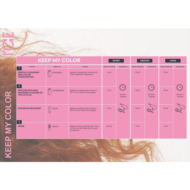 ICE-Professional KEEP MY COLOR Mask, 200ml