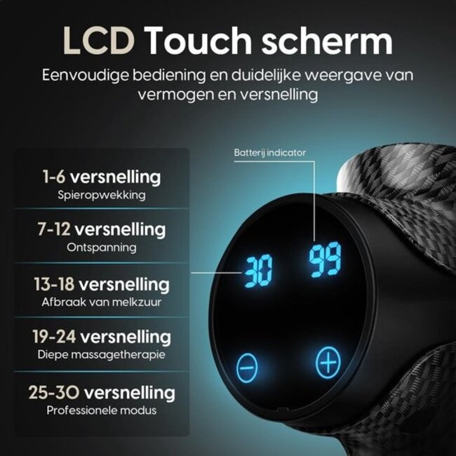 PALERMO Pro Massage Gun - PRO