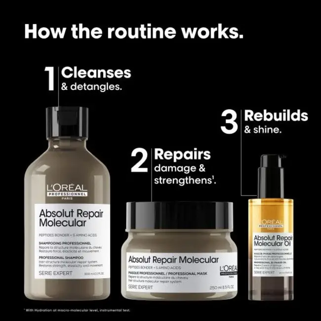 L'ORÉAL Absolut Repair Molecular Trio 2026 Giftset