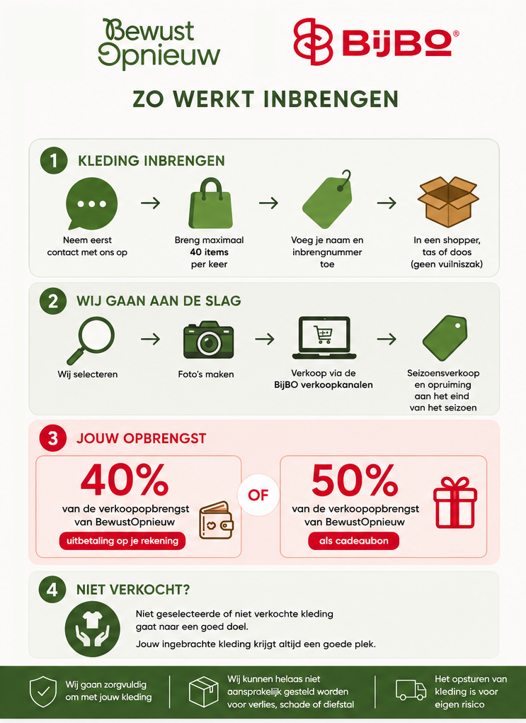 Infographic voorwaarden