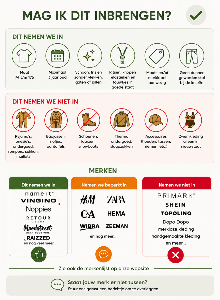 Infographic merken