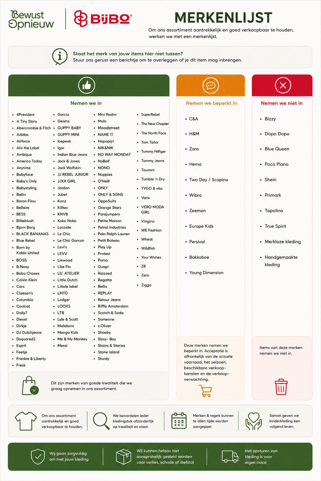 Infographic merkenlijst