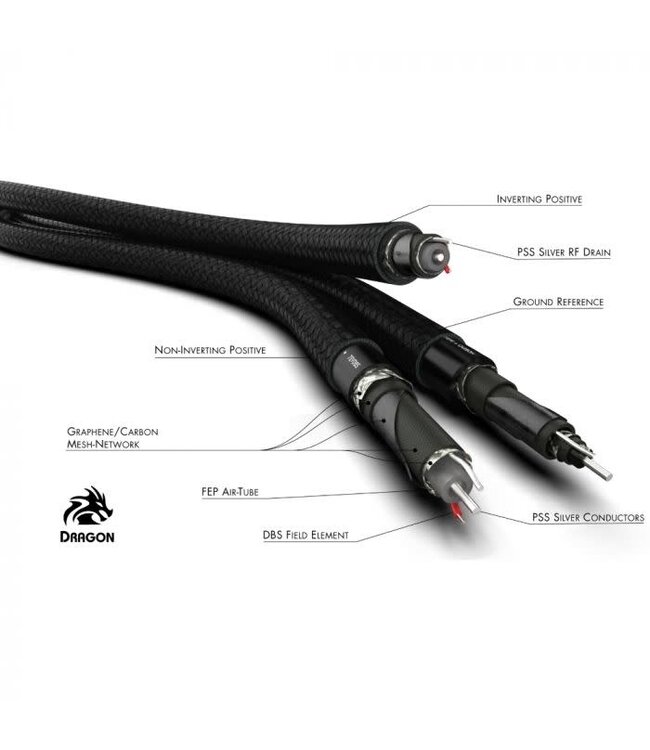 Audioquest Dragon RCA (Set van 2) - Analoge Interlink