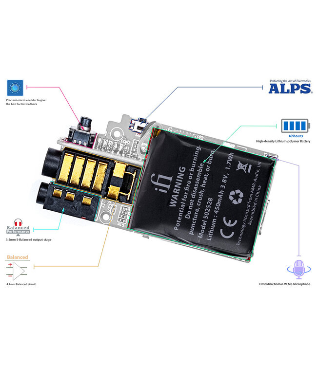 iFi Audio GO blu - D/A Converter