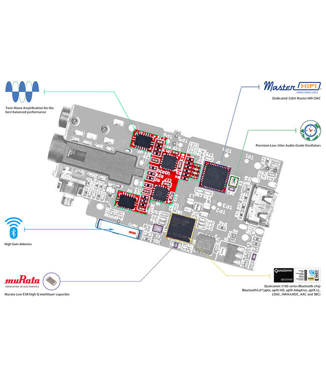 iFi Audio GO blu - D/A Converter