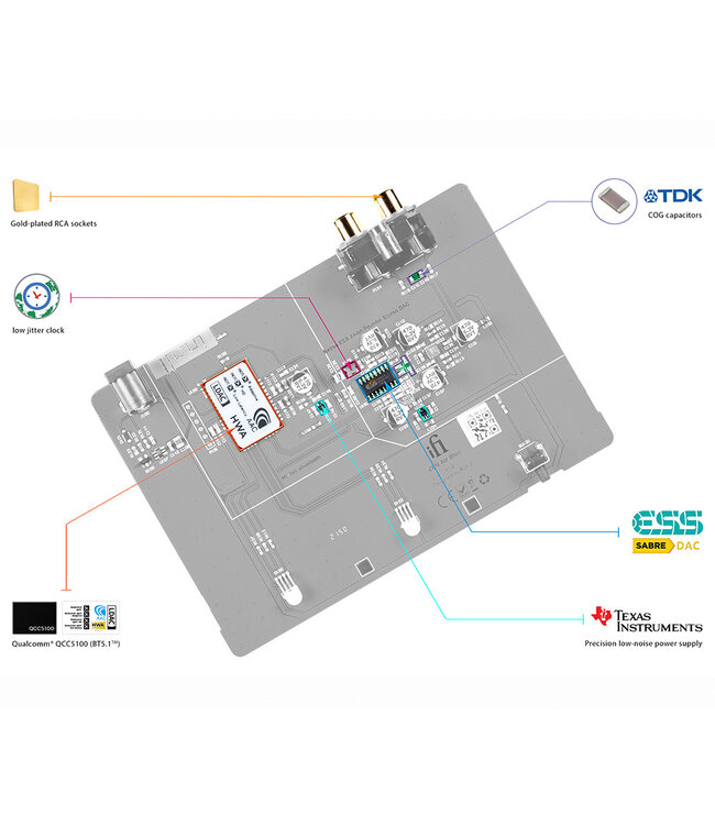 iFi Audio ZEN Air Blue - Bluetooth Ontvanger