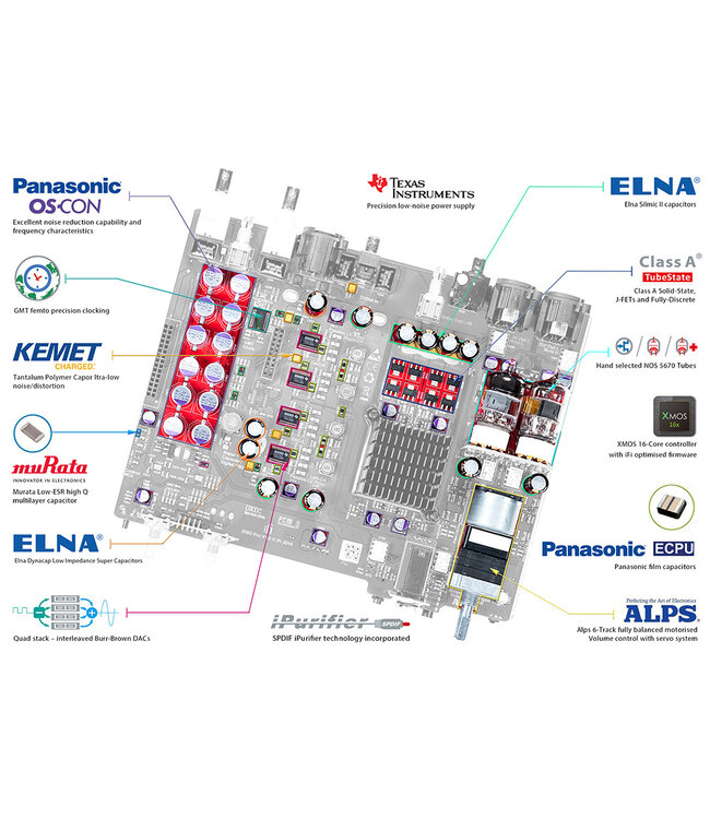 iFi Audio Pro iDSD Signature - Streamer