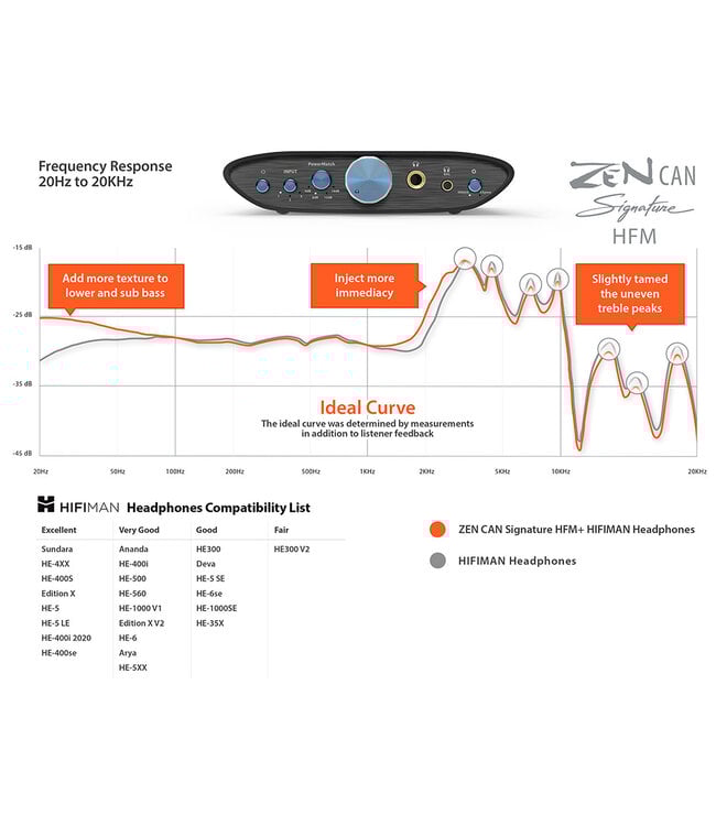 iFi Audio ZEN CAN Signature HFM - Hoofdtelefoonversterker