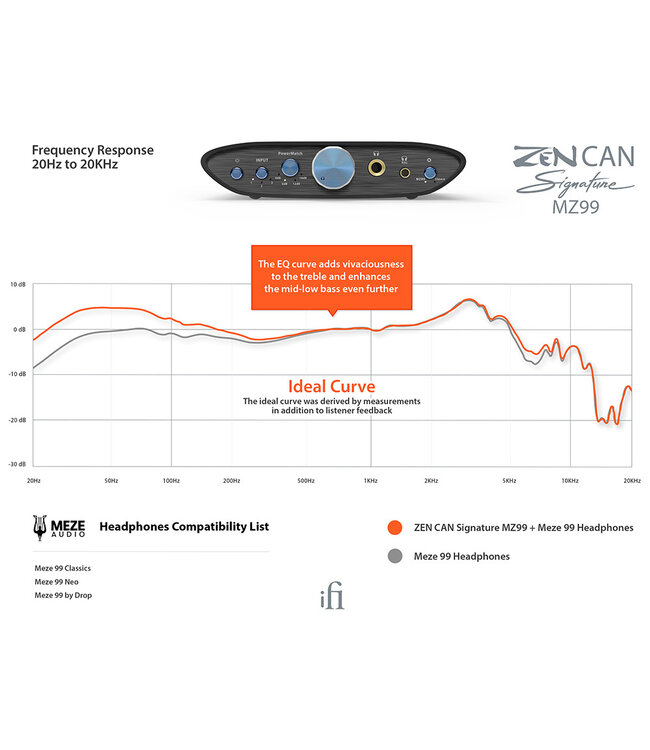 iFi Audio ZEN CAN Signature MZ99 - Hoofdtelefoonversterker