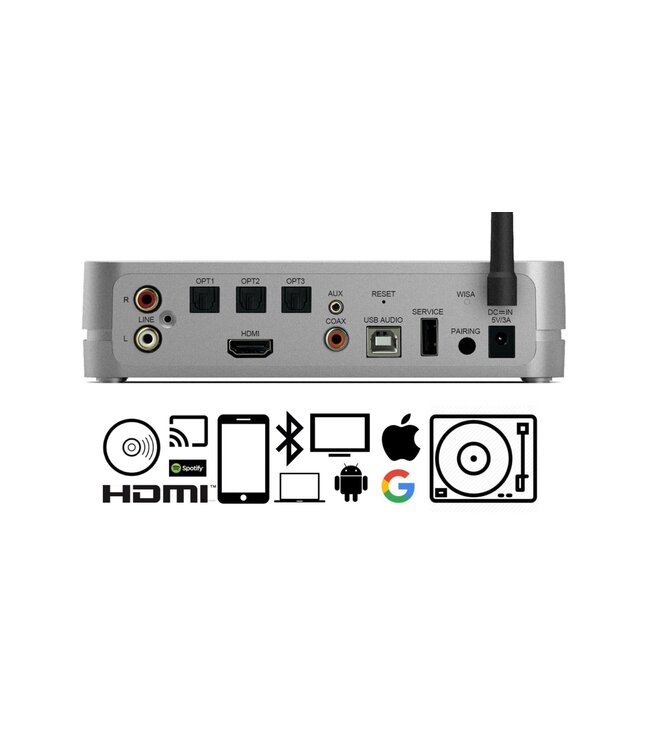 System Audio Stereo Hub & Remote