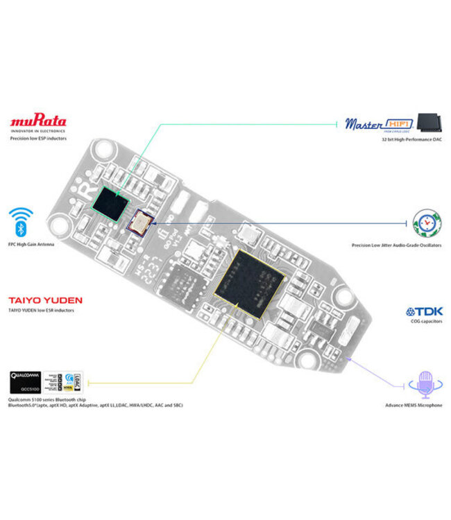 iFi Audio GO Pod - BlueTooth DAC Hoofdtelefoonversterker