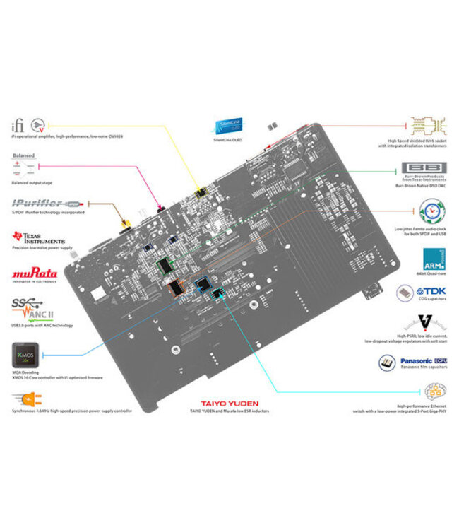 iFi Audio Neo Stream - Streamer