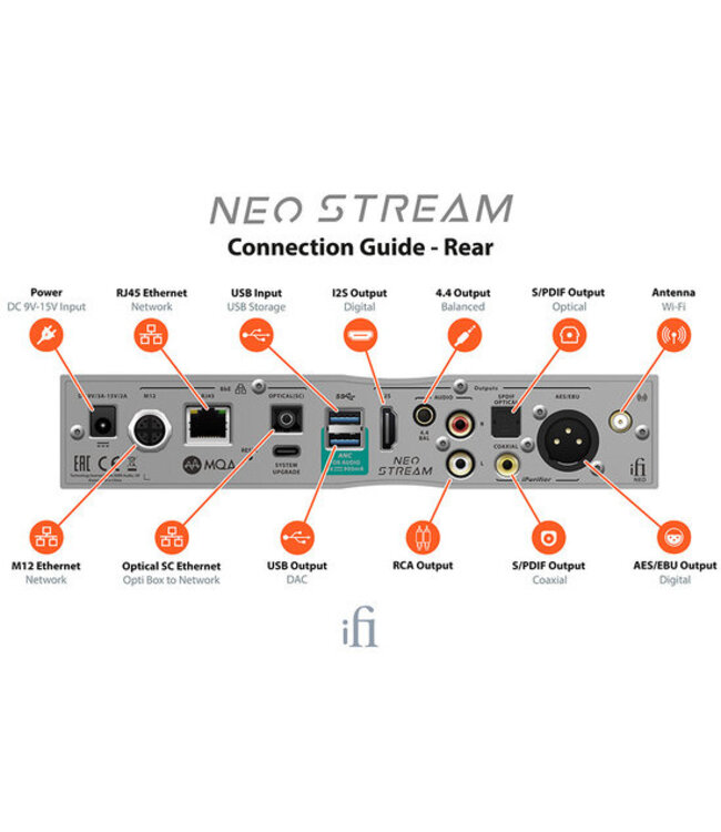 iFi Audio Neo Stream - Streamer