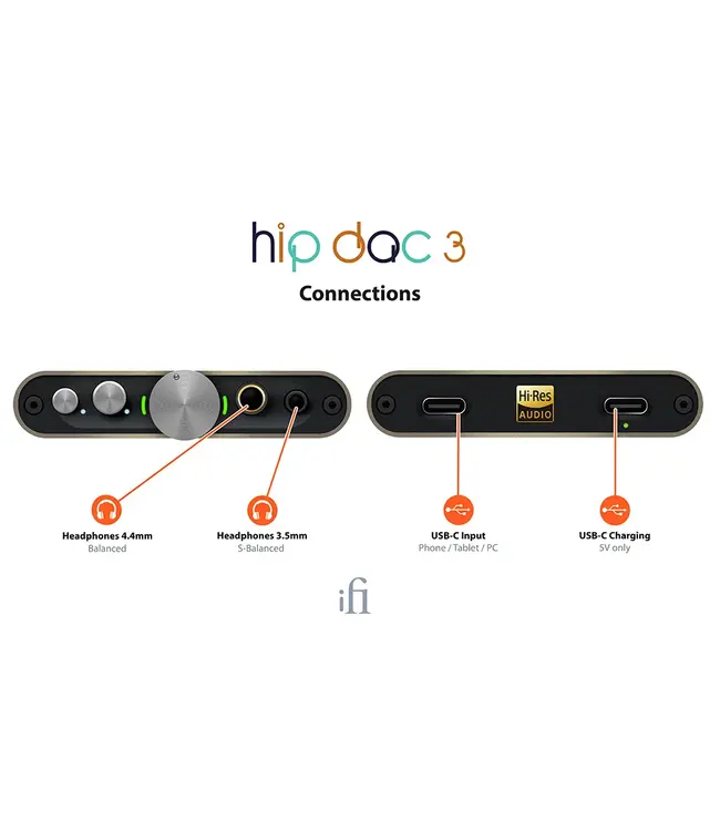 iFi Audio hip-dac3 - D/A Converter