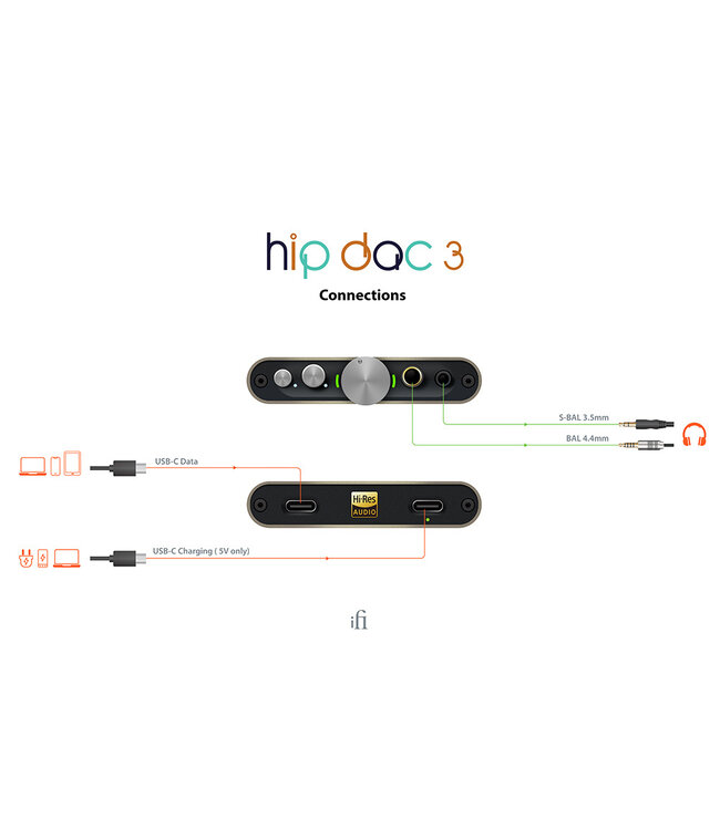iFi Audio hip-dac3 - D/A Converter