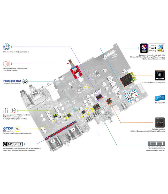 iFi Audio Neo iDSD 2 - Hoofdtelefoonversterker
