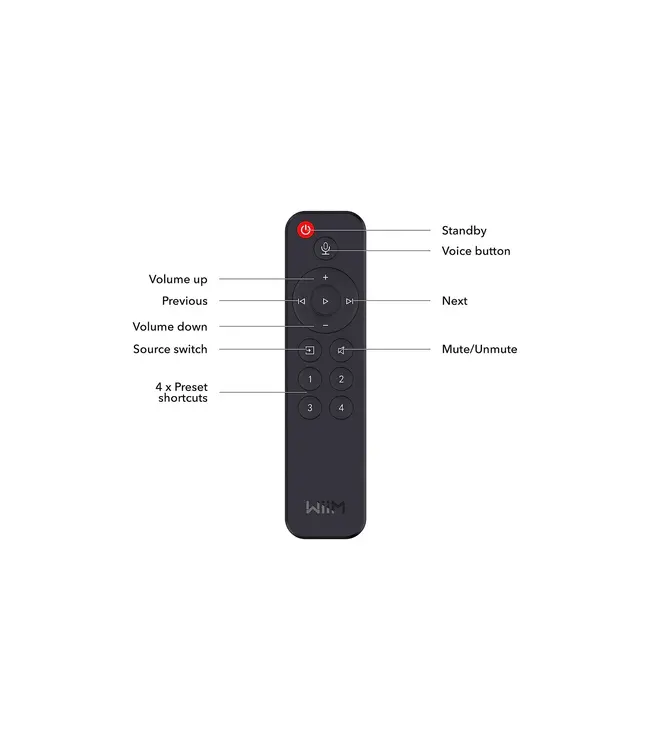WiiM Afstandsbediening