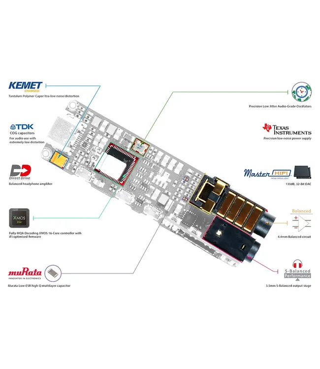 iFi Audio GO Bar Kensei - Hoofdtelefoonversterker