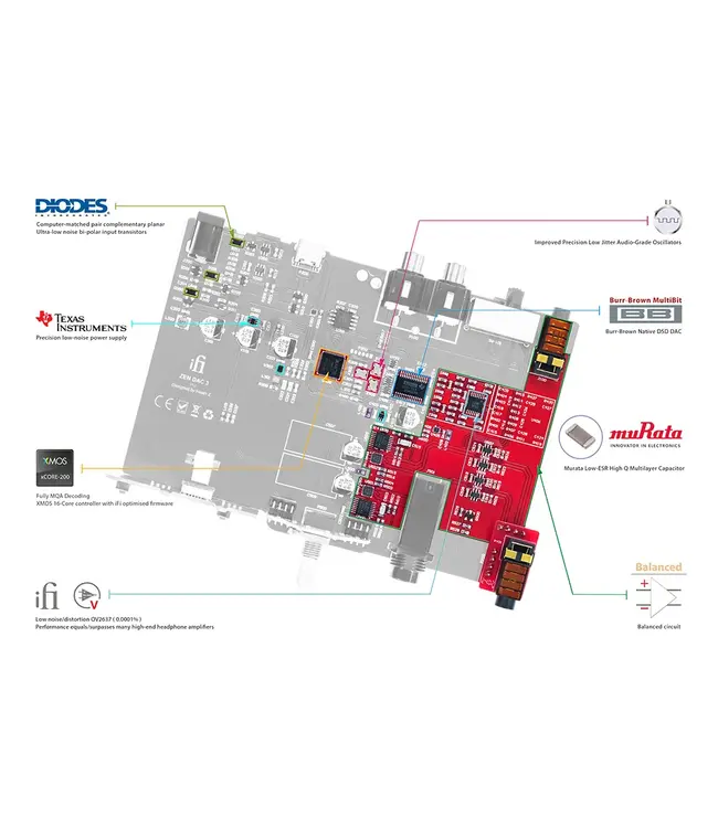 iFi Audio ZEN DAC 3 - D/A Converter