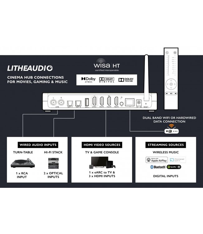 Lithe Audio 06531 WiSA Cinema Hub