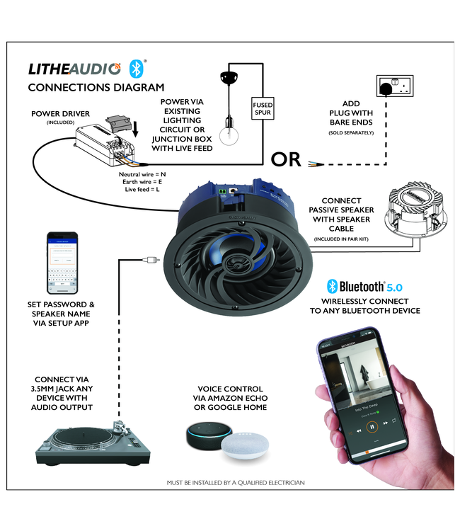 Lithe Audio 03260 4 inch (83 mm) Compact Bluetooth (Set van 2) - Plafond Inbouw Luidsprekers