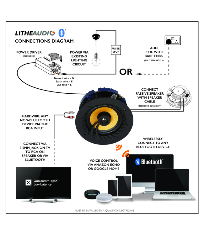Lithe Audio 03200 Bluetooth wireless 6.5 inch (97 mm) - Plafond Inbouw Luidspreker