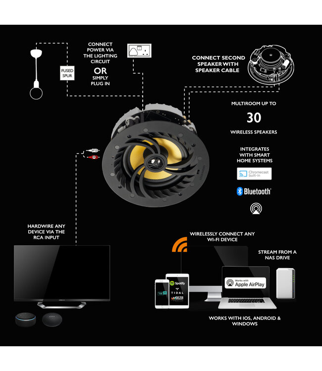 Lithe Audio 06611EU 6,5 inch (95mm) WiFi IP44 multi-room (Set van 2) - Plafond Inbouw Luidsprekers