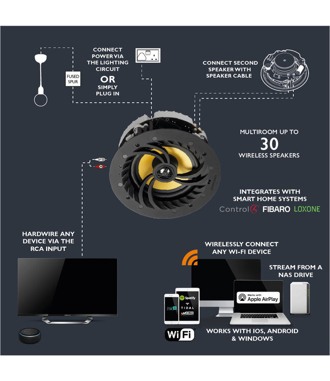 Lithe Audio 06610EU 6,5 inch (110mm) WiFi multi-room (Set van 2) - Plafond Inbouw Luidsprekers