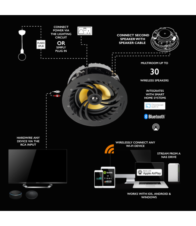 Lithe Audio 06600EU 6,5 inch (95mm) WiFi multi-room - Plafond Inbouw Luidspreker