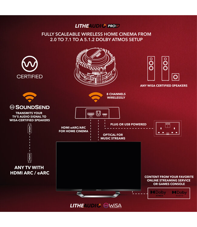 Lithe Audio 06530 WiSA SoundSend Transmitter