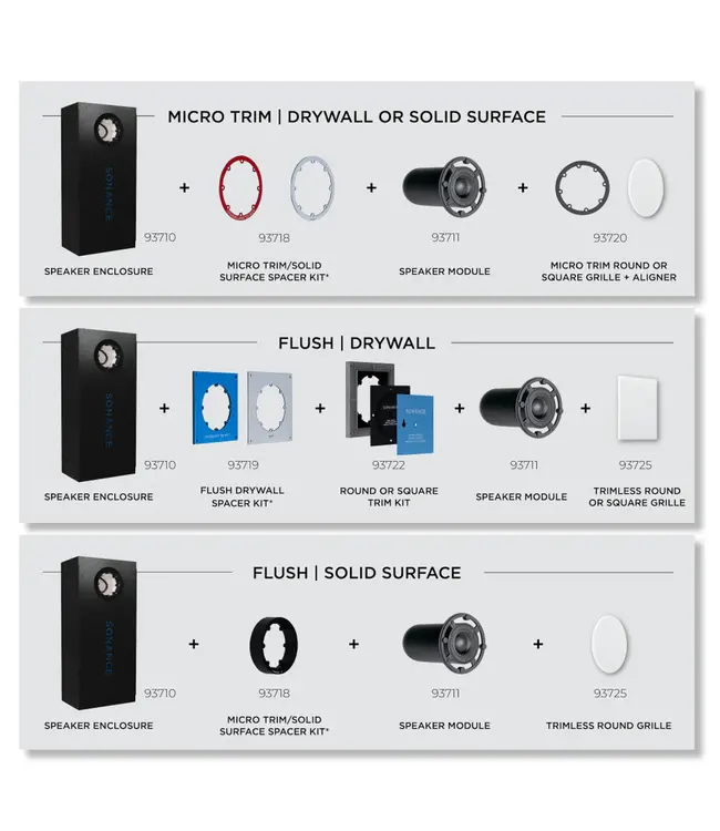 Sonance SA4-66 Enclosure (SA4-66 MODULE benodigd) - Backbox