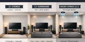 Beste home cinema set kiezen? Zo verbeter je je tv geluid