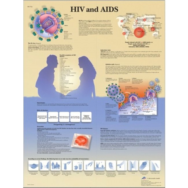 3B Scientific Anatomische Poster HIV en Aids