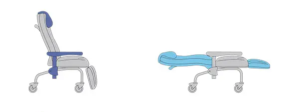Patiëntenstoel SINCRO S – Verrijdbare Rust- en Ligstoel met Vaste Zithoogte en Ergonomisch Design, foto 3 van 3
