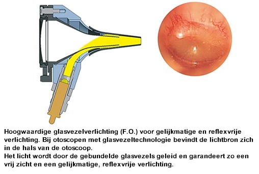 Heine Heine K180 LED Otoscoopkop los - zonder trechters - 3,5vlt., foto 2 van 2