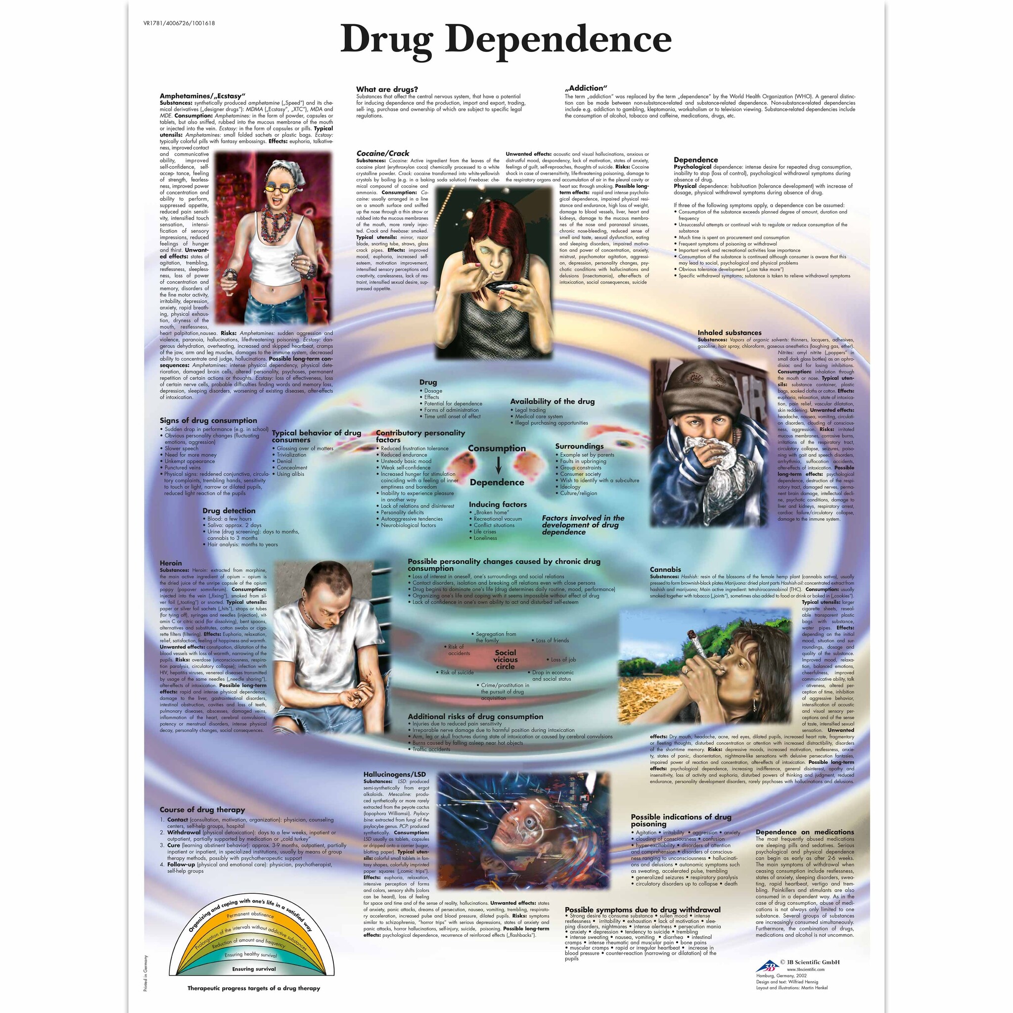 3B Poster | drugsverslaving | Engelstalig